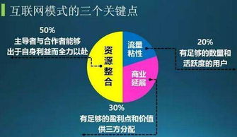 小程序的運(yùn)營(yíng)你真的懂嗎