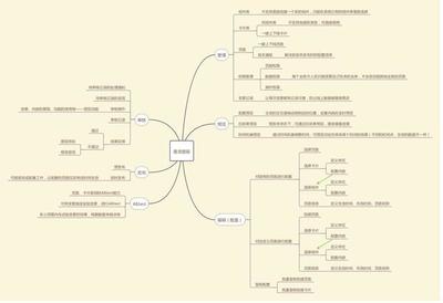 搭建內容管理系統CMS(3):從原理、需求到設計,一文看懂動態化頁面