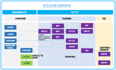 C2B定制化解決方案 CMS系統(tǒng)的革新應用與實踐